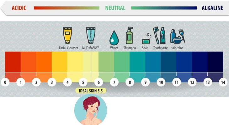 Độ pH của da thể hiện làn da khô hoặc ẩm