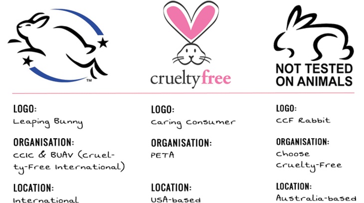 Cách nhận biết thương hiệu mỹ phẩm là Cruelty Free